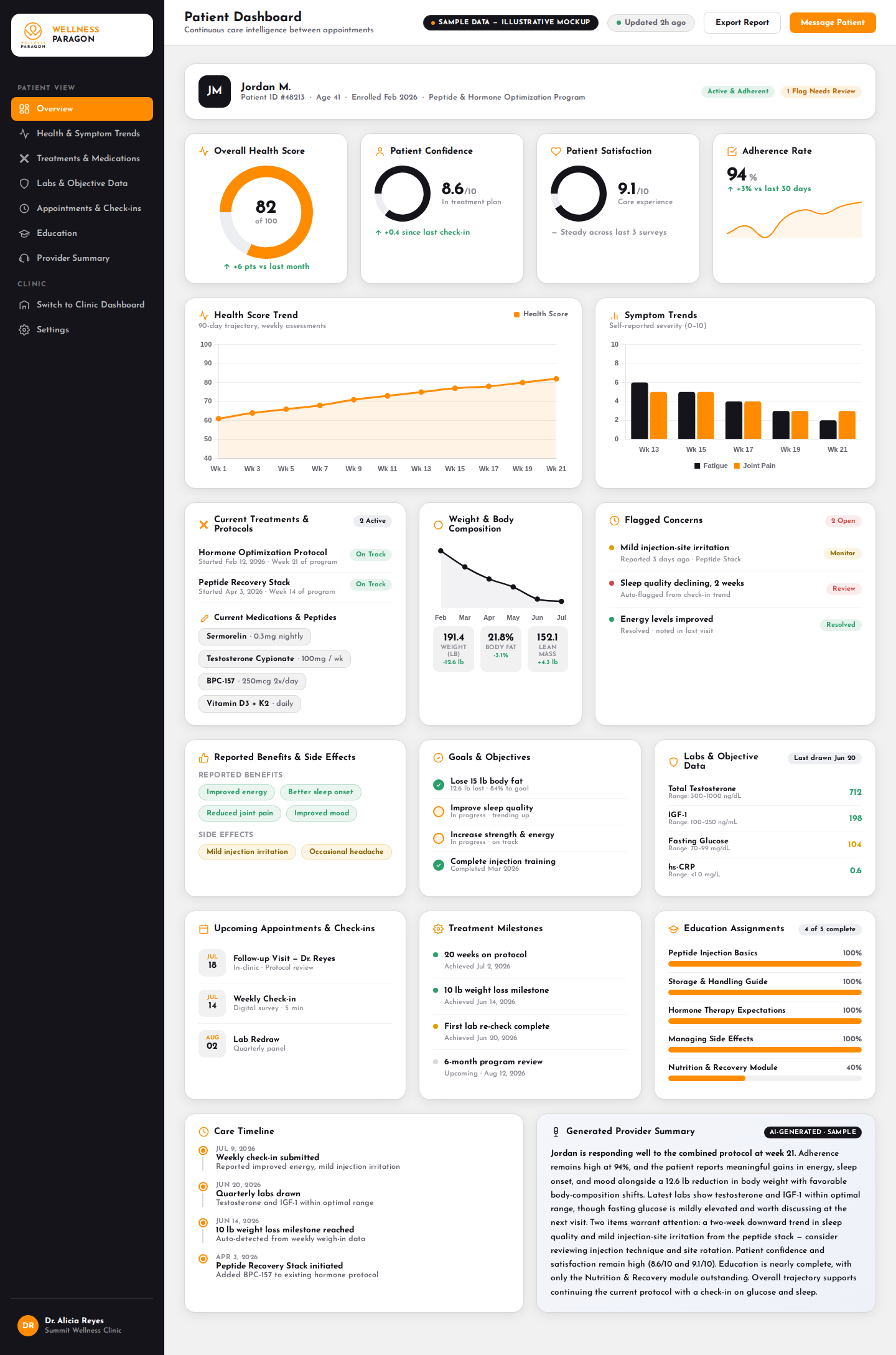 Patient dashboard showing health score, adherence trend, symptom tracking, and flagged concerns